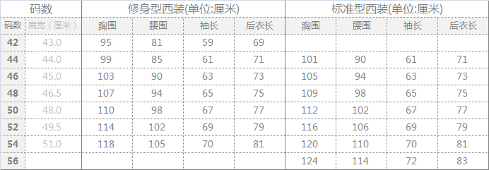 西服尺碼對(duì)照表