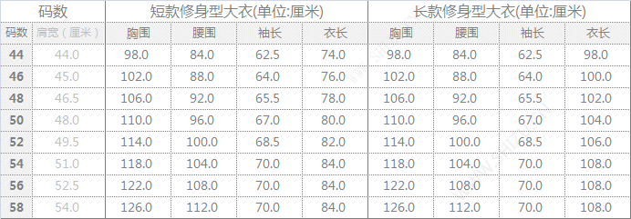 風(fēng)衣尺碼對(duì)照表