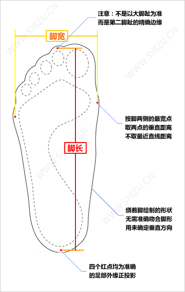 測(cè)量腳的方法