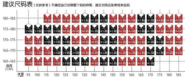 體重尺碼對照表