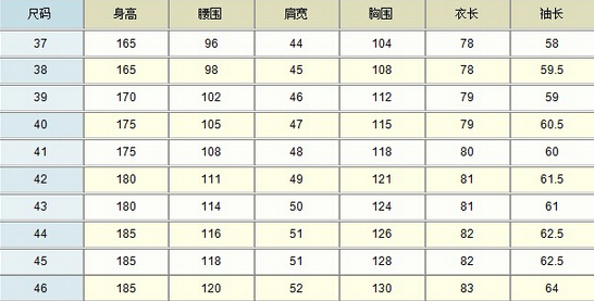 體重尺碼對照表